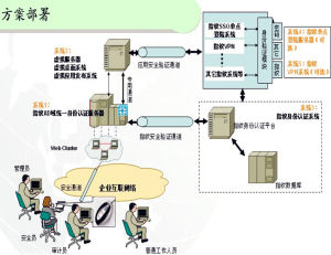 部署圖