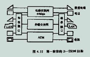 網路層