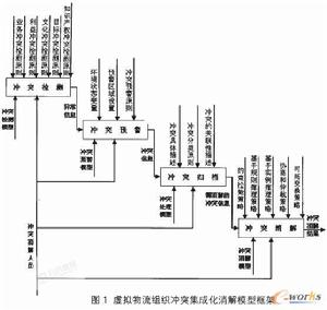 積極型衝突組織