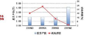 持倉結構