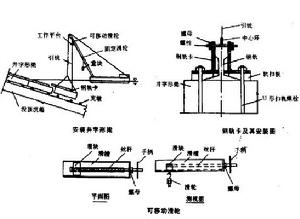 控制結構圖