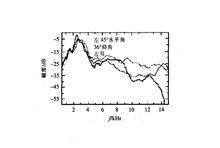 頭相關傳輸函式