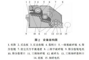 破碎篩機