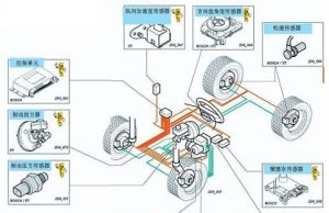 ESP[電控行駛平穩系統]