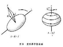 高自鏇態