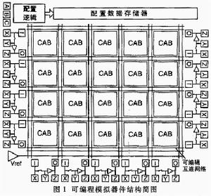 可程式模擬器件