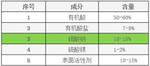 煙氣脫硫增效劑