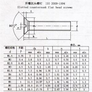 開槽沉頭螺釘