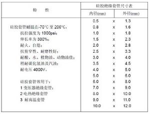 矽膠套管的特性及其尺寸表