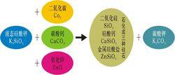 無機矽酸鹽塗料