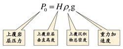 上覆地層壓力