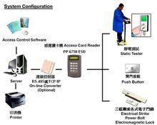 ESD靜電防護門禁系統