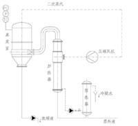 mvr原理圖