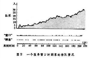 企業管理仿真模型