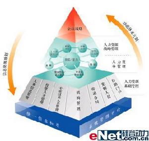 人力資源行銷