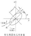 《電磁測量技術》