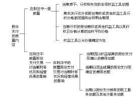 股份支付