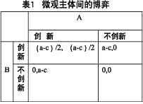 子博弈精煉納什均衡