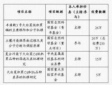 劉維濤[南開大學環境科學與工程學院副教授]