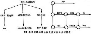 通用語法分析程式