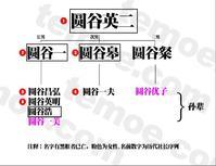 圓谷家族序列表