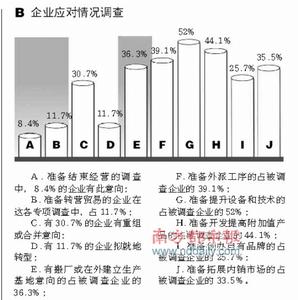 企業經濟轉型