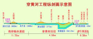 東平縣解山段為南水北調東線