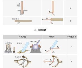 約束力