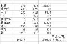 突起型振動反游標線塗料配方