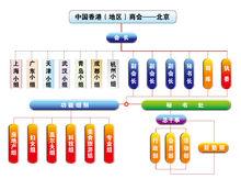 中國香港（地區）商會