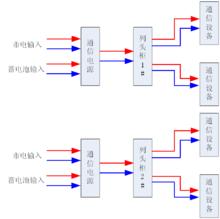 圖2  多重集中供電