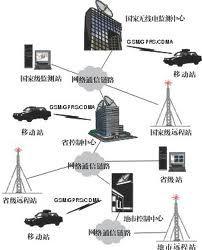 無線電跟蹤測量系統