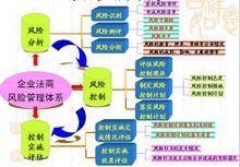 法商風險管理