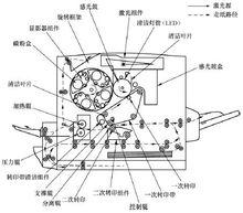 雷射複印機