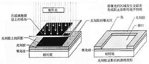 硬掩模