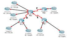 題目：需要規劃的網路