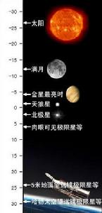 視星等