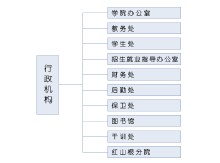 蘭州教育學院