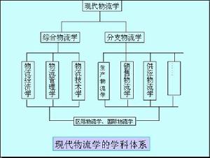 企業政治經營