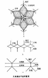 無線電導航