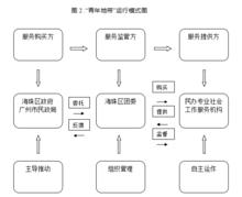 青年地帶