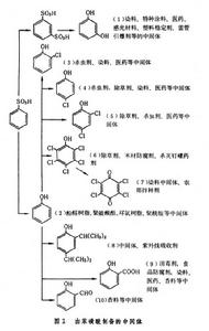 苯系中間體