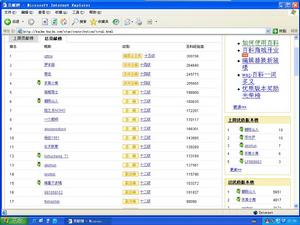 百度百科總貢獻榜截圖