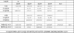 ROI投資回報率