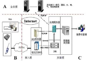 繳費通[江西繳費通信息技術有限公司]