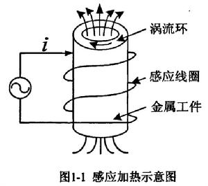 中頻熱處理裝置