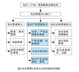 企業智慧財產權管理體系