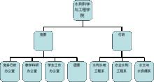 機構設定