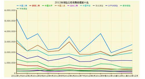 利安人壽保險股份有限公司