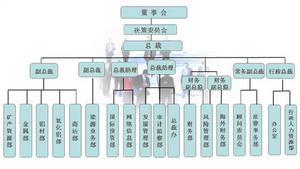 公司組織架構